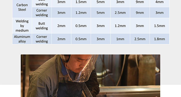 33Laser Welders details