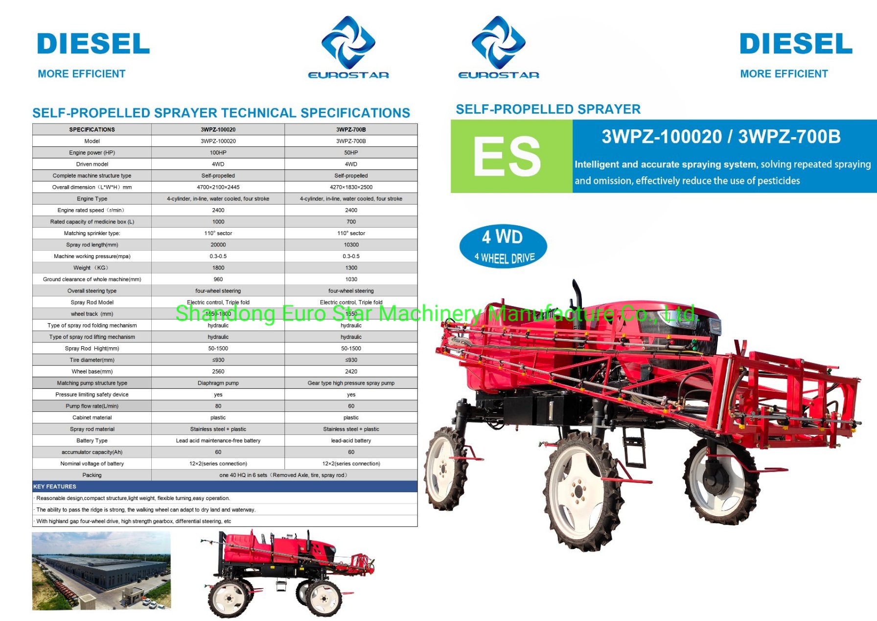 Self Propelled Sprayer details show