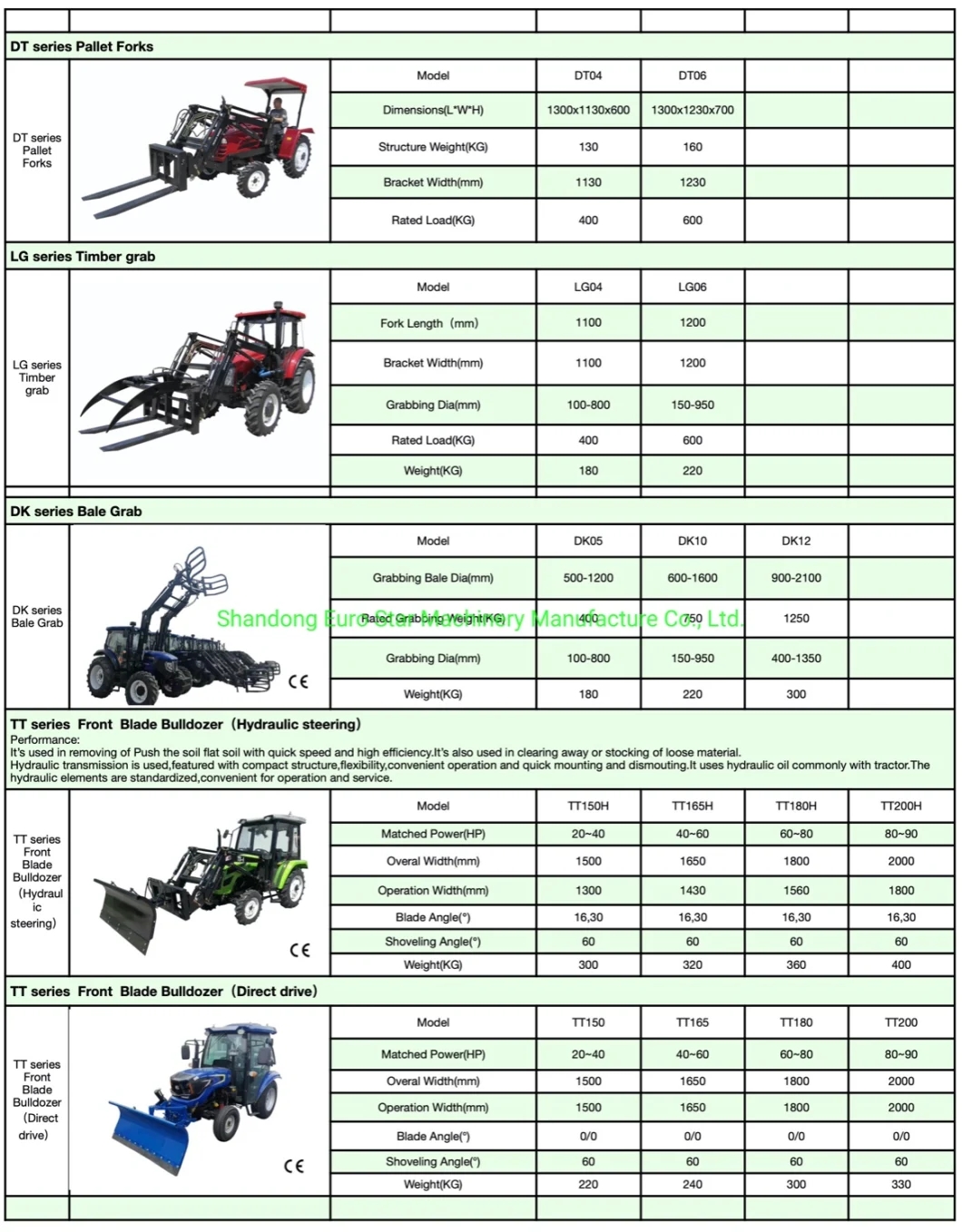 Width123cm-Tractor-Front-End-Loader-Farm-Catch-Forklift-Grass-Timber-Grab-China-Agricultural-Machinery-Pallet-Forks-for-Manufacturer-Bale-Blade-Bulldozer-Grader.webp (6)
