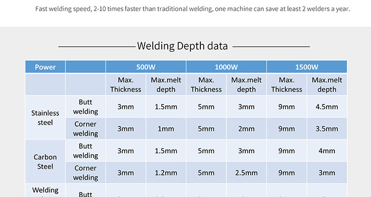 Laser Welders details (4)