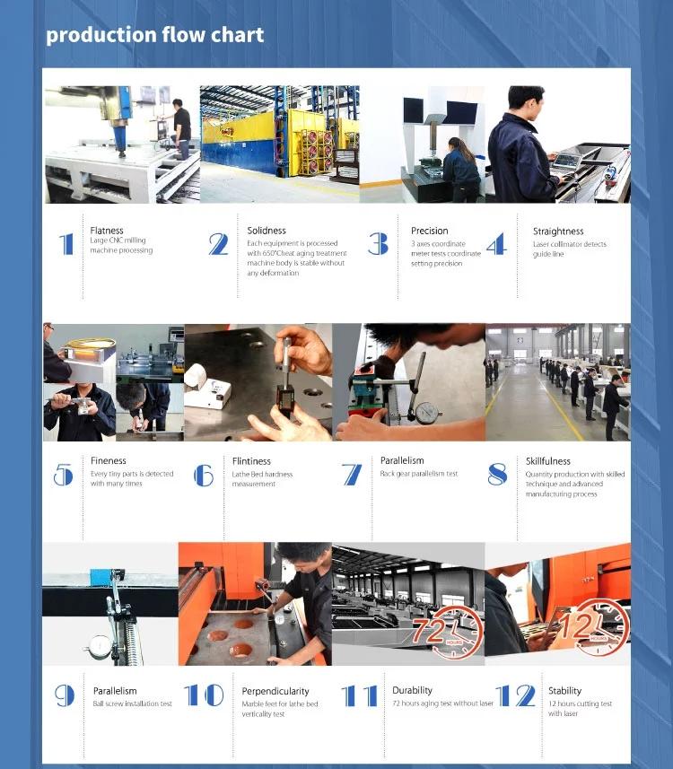 Production flow chart