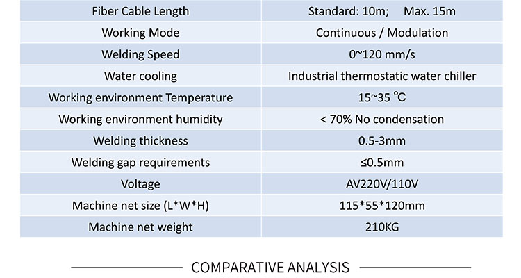 Laser Welders details