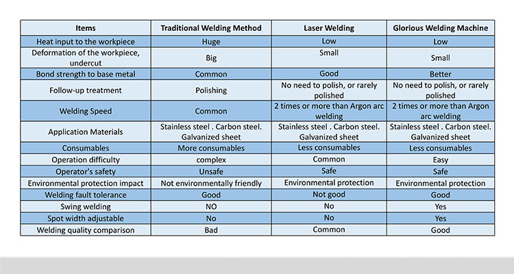 Laser Welders details (1)